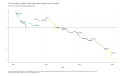 Life-Expectancy-at-Birth-United-States-minus-High-Income-Countries-Number-of-Years-Not-Seasonally-Adjusted-chart-2a-2023-04-16