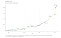 M2-Money-Supply-Billions-of-Dollars-Seasonally-Adjusted-chart-2a-2023-03-28