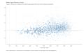 Median-Age-of-Persons-in-County-Values-for-2020-shown-as-difference-from-national-median-age-of-382-years-Size-in-proportion-to-po-2023-05-08