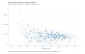 Median-Household-Income-by-Congressional-District-Difference-white-alone-householder-black-alone-householder-2020-2023-03-30