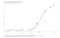 Mobile-Cellular-Subscriptions-in-the-United-States-Number-per-100-People-Not-Seasonally-Adjusted-chart-2a-2023-04-04