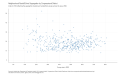 Neighborhood-RacialEthnic-Segregation-by-Congressional-District-Index-0100-reflecting-the-geographic-clustering-of-racialethnic-groups-across-the-area-2020-2023-04-19
