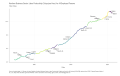 Nonfarm-Business-Sector-Labor-Productivity-Output-per-Hour-for-All-Employed-Persons-Index-Value-chart-2a-2023-03-13
