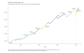 Number-of-private-sector-jobs-All-Employees-Total-Private-Thousands-of-Persons-S-chart-2a-2023-04-28