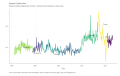 Partisan-Conflict-Index-Degree-of-political-disagreement-among-US-politicians-at-the-federal-level-Index-Value-chart-2a-2023-04-19