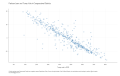 Partisan-Lean-and-Trump-Vote-in-Congressional-Districts-2023-03-31
