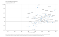 Per-Capita-Balance-of-Payments-Average-of-years-2015-to-2019.-2023-02-25