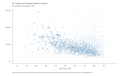 Per-Capita-Gross-Domestic-Product-in-Counties-Size-proportional-to-population-2021-2023-05-01