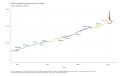 Real-Disposable-Personal-Income-Per-Capita-Dollars-Adjusted-for-Inflation-chart-2a-2023-03-28