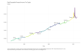 Real-Disposable-Personal-Income-Per-Capita-Dollars-chart-2a-2023-03-13