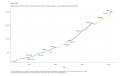 Real-GDP-Real-Gross-Domestic-Product-Billions-of-Chained-20-chart-2a-2023-04-28