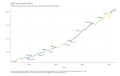 Real-Gross-Domestic-Product-Billions-of-Chained-2012-Dollars-Quarterly-Seasonally-Adjusted-Annual-Rate-chart-2a-2023-04-16