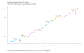 Real-Gross-Domestic-Product-Per-Capita-Chained-2012-Dollars-Quarterly-Seasonally-Adjusted-Annual-Rate-chart-2a-2023-03-13