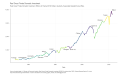 Real-Gross-Private-Domestic-Investment-Real-Gross-Private-Domestic-Investment-Billions-of-chart-2a-2023-04-19
