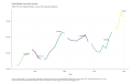 Real-Median-Household-Income-2020-CPIURS-Adjusted-Dollars-Annual-Not-Season-chart-2a-2023-03-20