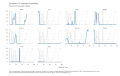 Smoothed-US-Recession-Probabilities-Percent-Not-Seasonally-Adjusted-chart-3a-2023-03-14
