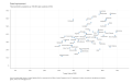 State-Imprisonment-Total-jurisdiction-population-per-100000-state-residents-2019-2023-04-17