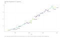 Total-Factor-Productivity-for-US-Agriculture-Index-chart-2a-2023-03-21
