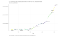 US-Government-Total-Outstanding-Debt-at-the-End-Dollars-Adjusted-for-Inflation-chart-2a-2023-03-22