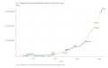 US-Government-Total-Outstanding-Debt-at-the-End-Dollars-chart-2a-2023-03-22