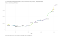 US-Government-Total-Outstanding-Debt-at-the-End-Dollars-per-Person-Adjusted-for-Inflation-chart-2a-2023-03-22
