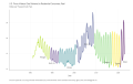 US-Price-of-Natural-Gas-Delivered-to-Residential-Dollars-per-Thousand-Cubic-Feet-chart-2a-2023-03-15
