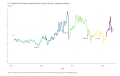 US-Regular-All-Formulations-Retail-Gasoline-Pric-Dollars-chart-2a-2023-03-15