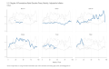 US-Regular-All-Formulations-Retail-Gasoline-Pric-Dollars-chart-3a-2023-03-15