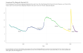 Unemployed-Plus-Marginally-Attached-U6-Total-Unemployed-Plus-All-Persons-Marginally-Attac-chart-2a-2023-04-28