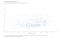 Uninsured-by-Congressional-District-Percentage-of-population-less-than-65-years-without-health-insurance-2020-2023-03-18