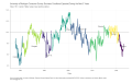 University-of-Michigan-Consumer-Survey-Business-Conditions-Expected-During-the-Next-5-Years-Index-100-neutral-Higher-values-mean-positive-opinion-chart-2a-2023-04-16
