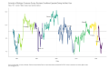University-of-Michigan-Consumer-Survey-Business-Conditions-Expected-During-the-Next-Year-Index-100-neutral-Higher-values-mean-positive-opinion-chart-2a-2023-04-16