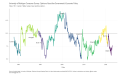 University-of-Michigan-Consumer-Survey-Opinions-About-the-Governments-Economic-Policy-Index-100-neutral-Higher-values-mean-positive-opinion-chart-2a-2023-04-16