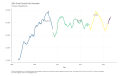 Utility-Scale-Electricity-Net-Generation-Thousand-megawatthours-chart-2a-2023-03-25