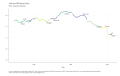 Velocity-of-M2-Money-Stock-Ratio-Seasonally-Adjusted-chart-2a-2023-03-15