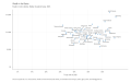 Wealth-in-the-States-Equity-in-motor-vehicles-Median-household-value-2020-2023-04-16