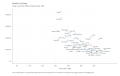 Wealth-in-the-States-Equity-in-own-home-Median-household-value-2020-2023-04-16