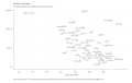 Wealth-in-the-States-Net-worth-excluding-home-Median-household-value-2020-2023-04-16