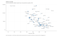 Wealth-in-the-States-Net-worth-excluding-home-Median-household-value-Size-proportional-to-population-2020-2023-05-07