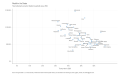 Wealth-in-the-States-Total-retirement-accounts-Median-household-value-2020-2023-04-16