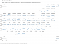 State-Tax-per-Capita-Motor-Fuels-Tax-2021-11