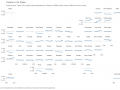 State-Tax-per-Capita-Total-Income-Taxes-2021-11