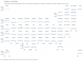 State-Tax-per-Capita-Total-Sales-and-General-Receipts-Tax-2021-11