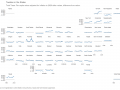 State-Tax-per-Capita-Total-Taxes-2021-11