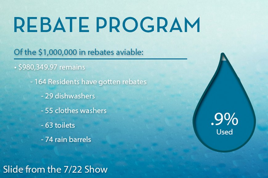 Water Rebate Program