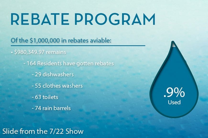 So Far No Flood Of Wichita Water Rebates