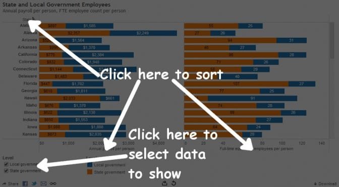 State and local government employment levels vary