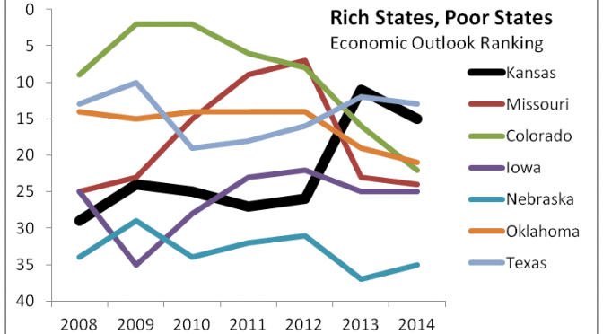 Rich States, Poor States for 2014 released