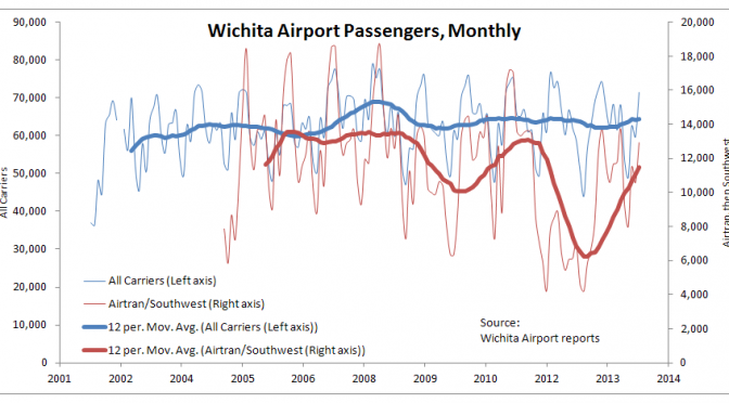 Wichita airport statistics updated
