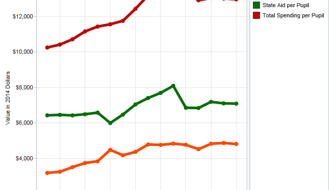 Kansas school spending visualization updated